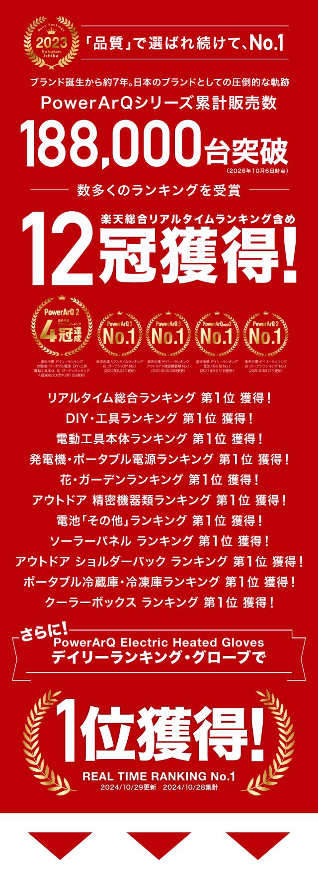 ランキング