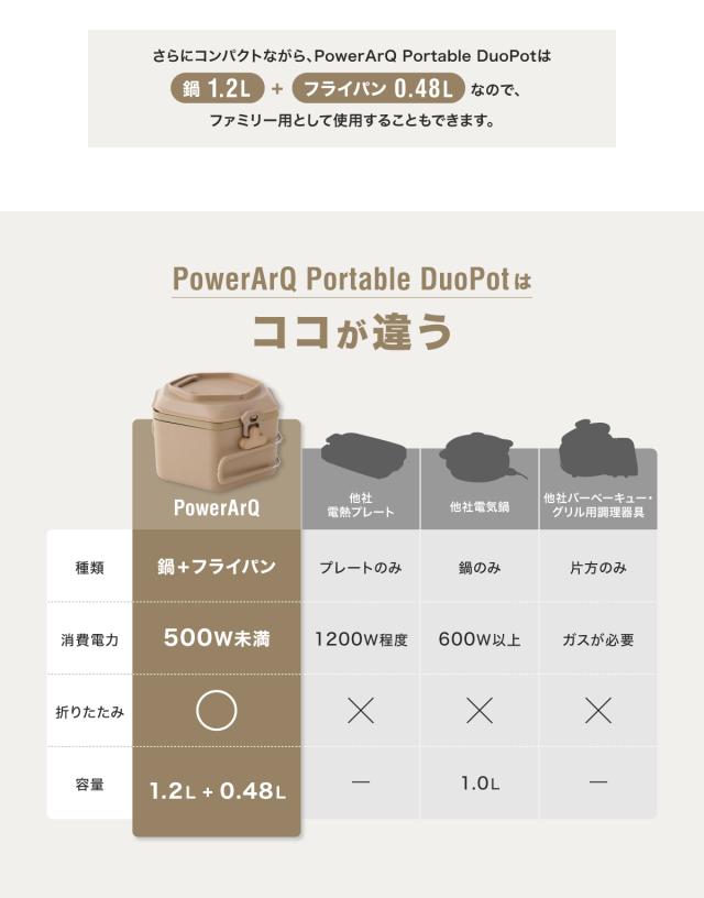 ポータブルクッキングポット