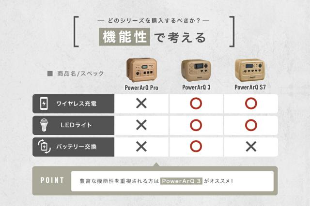 ポータブル電源