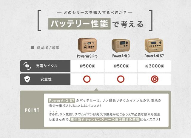 ポータブル電源