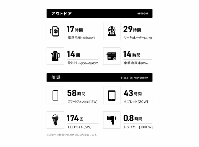 ポータブル電源