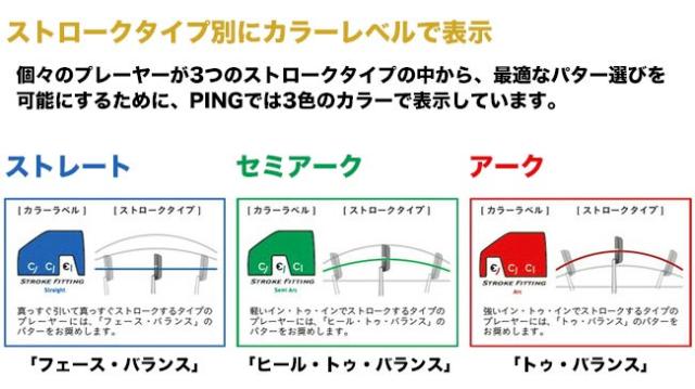 PING PUTTER STROKE TYPE
