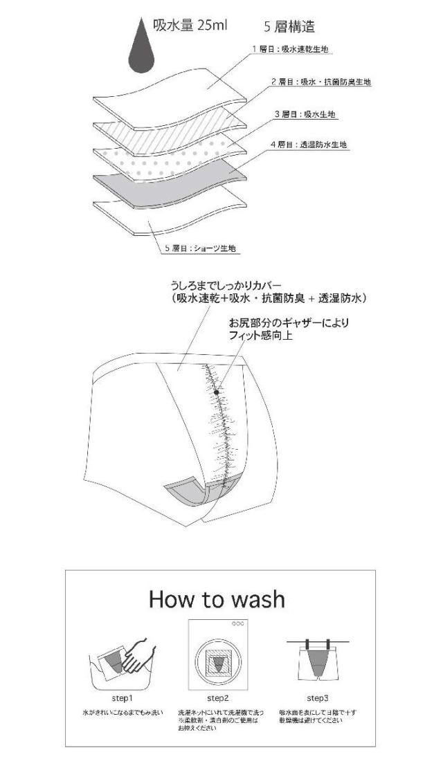 Le coq sportif GOLF 吸水 アクティブ サニタリーショーツ view4