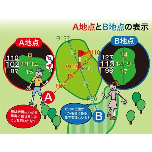 ベタピンナビ機能