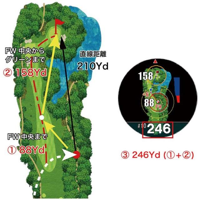 フェアウェイナビ