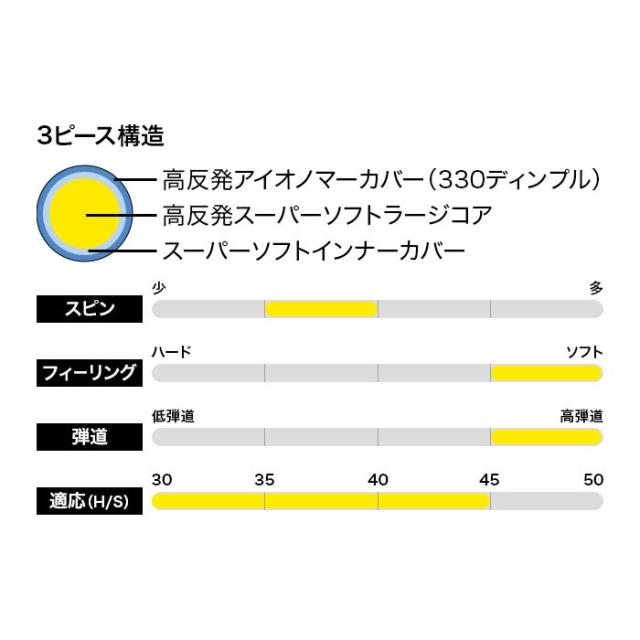 スペック