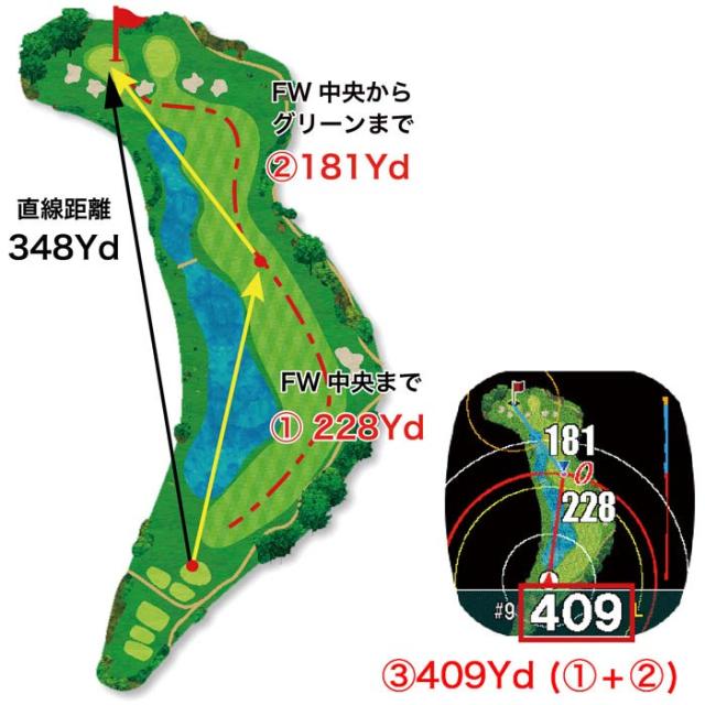 フェアウェイナビ