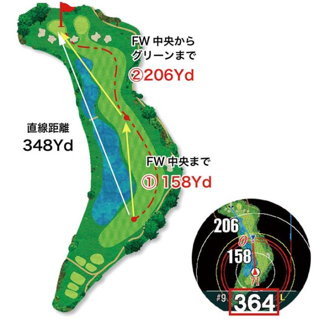 フェアウェイナビ