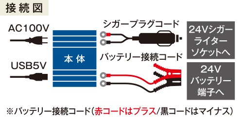 国内配送 セルスター パワー インバーター ネオ Pi 350 24v 入力 24v専用 出力 Ac100v 最大出力 350w Usb 2 1a Piシリーズ Dc Ac Cellsta 高級感 Olsonesq Com