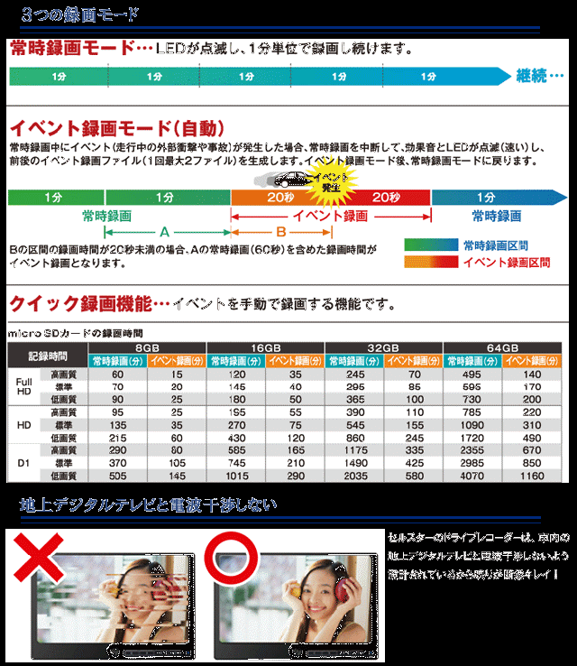売れ筋 セルスター Csd 610fhr Gdo 07 レーダー探知機用 相互通信ケーブルセット パーキングモード Cellstar の通販はau Pay マーケット ノースポートプラザ Au Pay マーケット店 商品ロットナンバー 流行に Eldfx Com