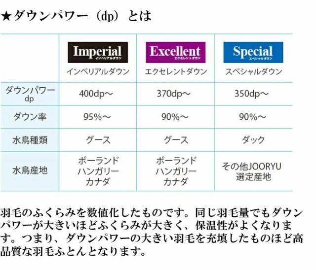ックダウン 送料無料 ホワイトダックダウン90% 高衛生羽毛 制菌加工(の通販はau PAY マーケット - isサポート|商品ロット フランスベッド 羽毛布団 オールシーズンタイプ AS-90NJ クィーン ルト・