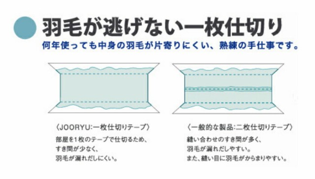ックダウン 送料無料 ホワイトダックダウン90% 高衛生羽毛 制菌加工(の通販はau PAY マーケット - isサポート|商品ロット フランスベッド 羽毛布団 オールシーズンタイプ AS-90NJ クィーン ルト・