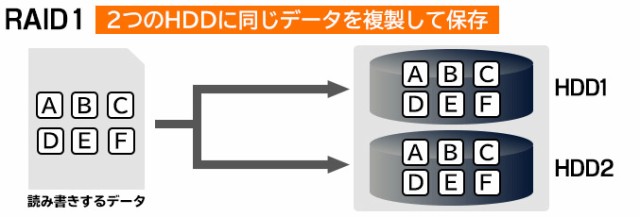 高評価お得 外付けハードディスク macOS Big Sur 11.0 対応確認済 LHR-4BRH80EU3Rの通販はau PAY マーケット - ロジテックダイレクト|商品ロットナンバー:352914685 ケース + WD Red Pro 2TB × 4台 大容量ストレージ 新作正規店