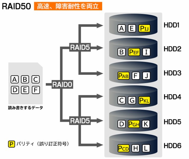高評価お得 外付けハードディスク macOS Big Sur 11.0 対応確認済 LHR-4BRH80EU3Rの通販はau PAY マーケット - ロジテックダイレクト|商品ロットナンバー:352914685 ケース + WD Red Pro 2TB × 4台 大容量ストレージ 新作正規店