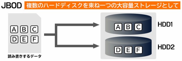 高評価お得 外付けハードディスク macOS Big Sur 11.0 対応確認済 LHR-4BRH80EU3Rの通販はau PAY マーケット - ロジテックダイレクト|商品ロットナンバー:352914685 ケース + WD Red Pro 2TB × 4台 大容量ストレージ 新作正規店