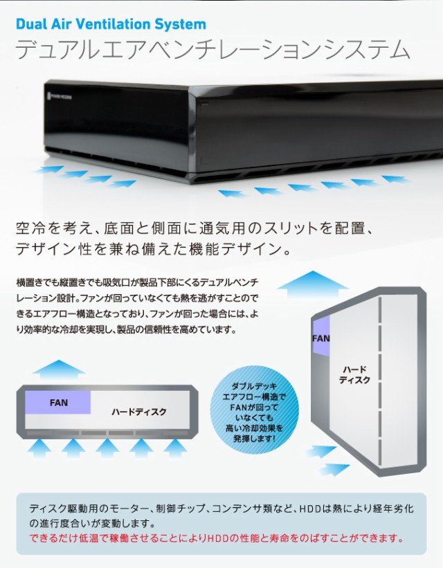 静音 冷却ファン付 外付けハードディスク 4TB USB3.1 Gen1（USB3.0