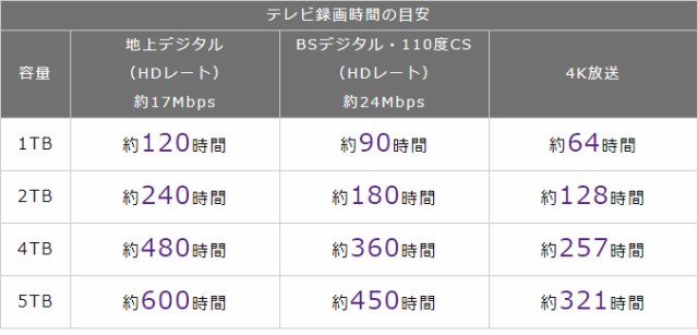 Usb3 0 ポータブルハードディスク Gen1 5tb Seeqvault対応 小型 Usb3 2 通販 テレビ録画 シーキューボルト Lhd Pbmb50u3qw Aspatalservices Com