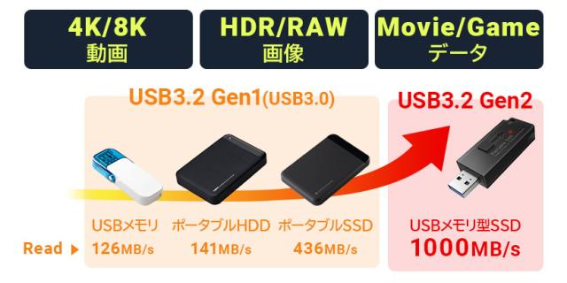 ロジテック 高速スティック型SSD 500GB LMD-SPBH050U3BK メール便送料無料】ロジテック SSD 外付け 500GB USB3.2 Gen2
