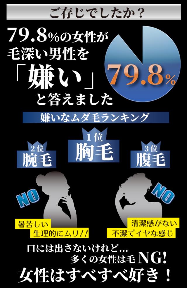 脱毛クリーム Vio アンダーヘア デリケートゾーン 日本産 除毛クリーム 剛毛短毛ムダ毛に悩む全ての男性へ 簡単スピード除毛 使用可能