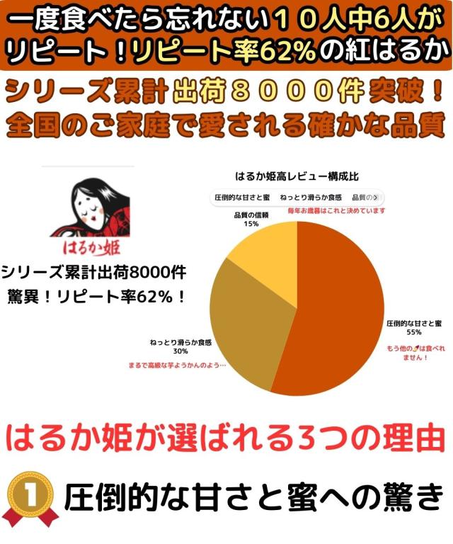 大分芦刈農産はるか姫レビュー1