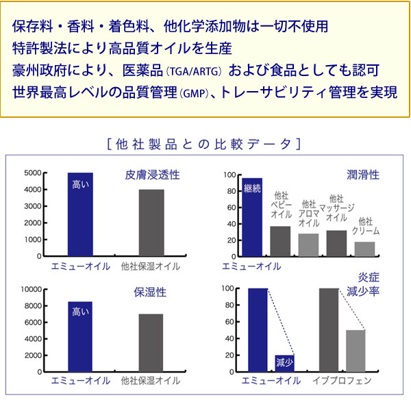 他社との比較データ