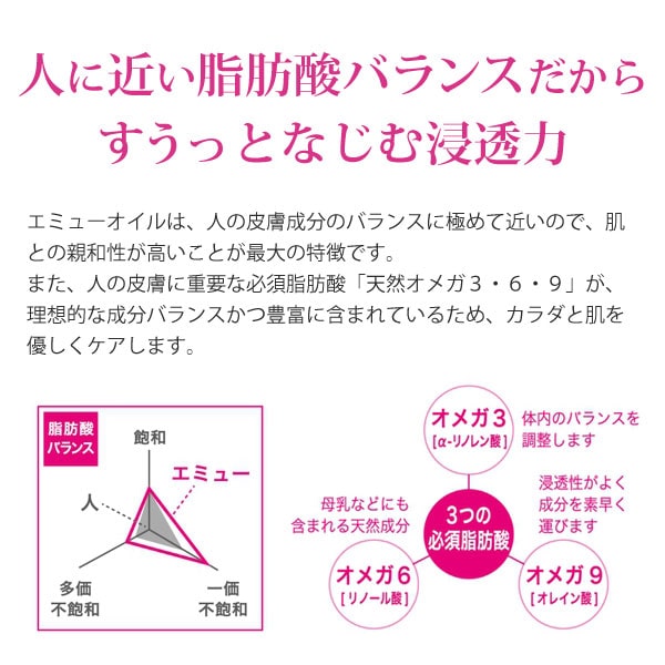 人に近い脂肪酸バランスだからすうっとなじむ浸透力