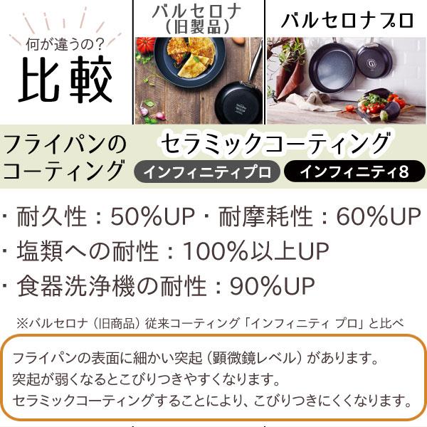 グリーンパンのバルセロナ・バルセロナプロの違い