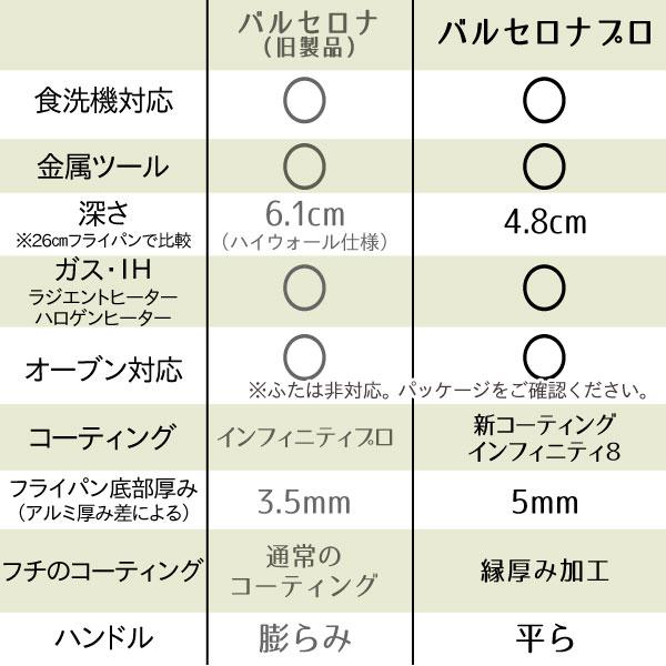 グリーンパンのバルセロナ・バルセロナプロの違い