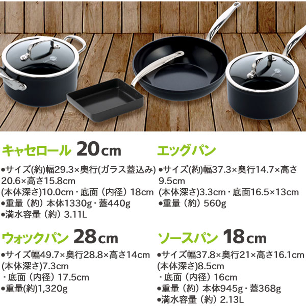 グリーンパンのサイズ