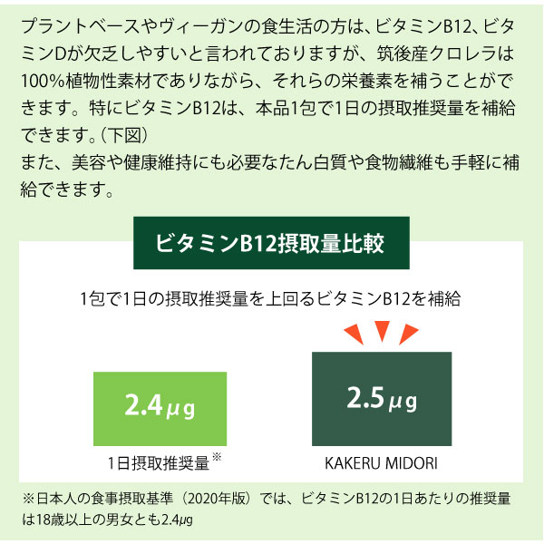 kakeru midoriかけるみどり、ビタミンB12の1日摂取推奨量比較