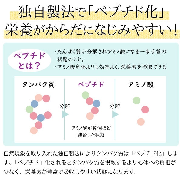 独自製法で「ペプチド化」栄養がからだになじみやすい!