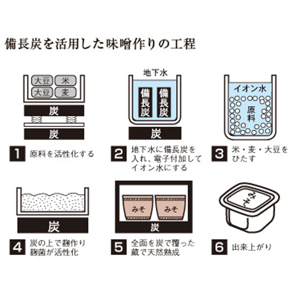 備長炭を活用した味噌づくりの工程