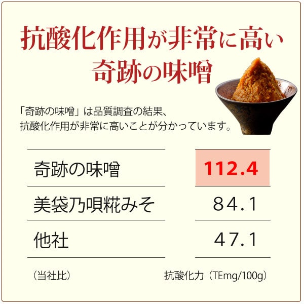 抗酸化作用が非常に高い奇跡の味噌