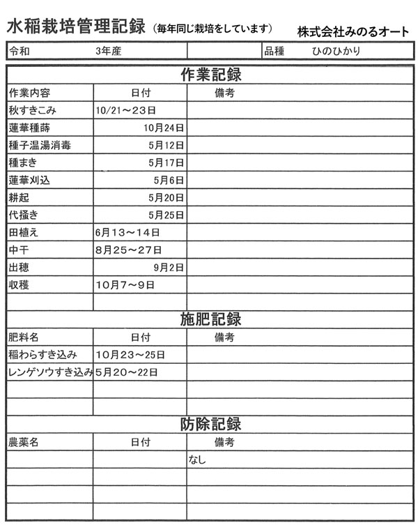 みのるオートの長崎県産米水稲栽培管理記録