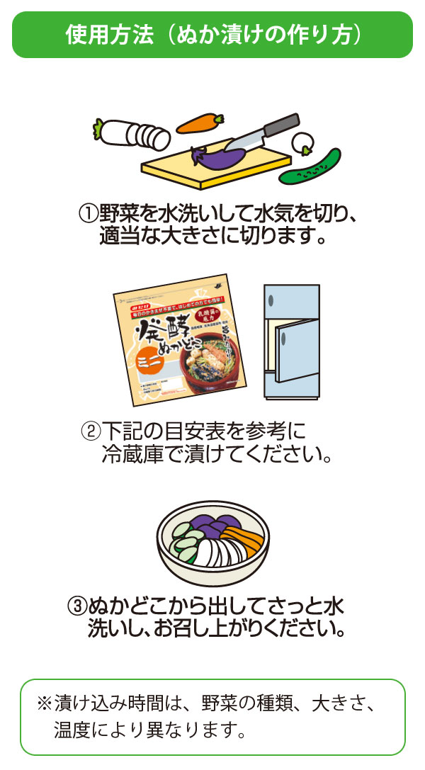 使用方法。ぬか漬けの作り方