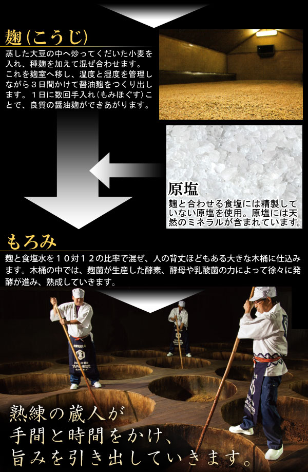 醤油麹（こうじ）、もろみ。熟練の蔵人が手間と時間をかけ、旨みを引き出していきます。