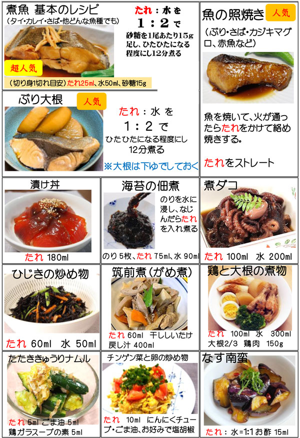 老舗醤油屋秘伝の八方だれ4人分のレシピ。煮魚やひじきの炒め物
