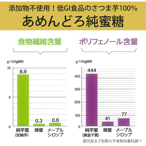 あめんどろ純芋蜜は添加物不使用!低GI食品のさつま芋100%