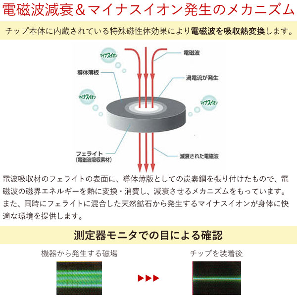 電磁波減衰&マイナスイオン発生のメカニズム