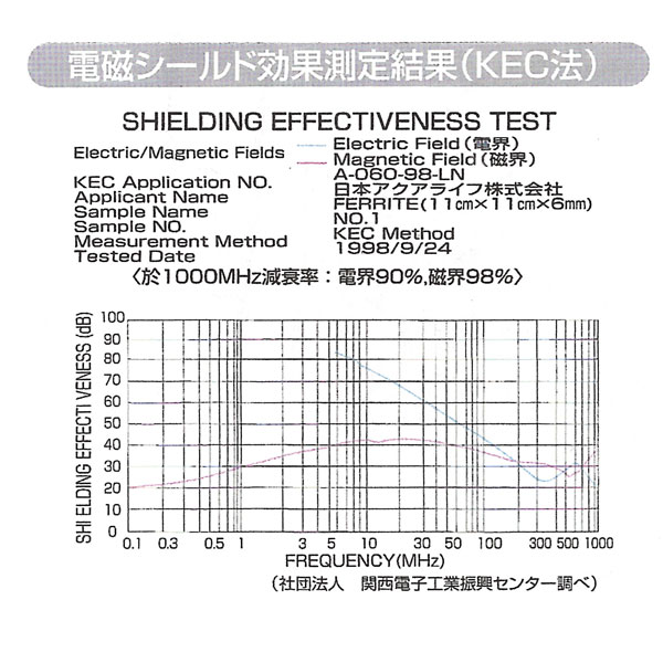 磁気シールド効果測定結果