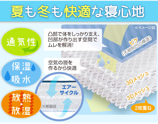 キュービックボディは夏でも冬でも快適な寝心地