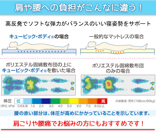 キュービックボディは肩や腰への負担がこんなに違う!
