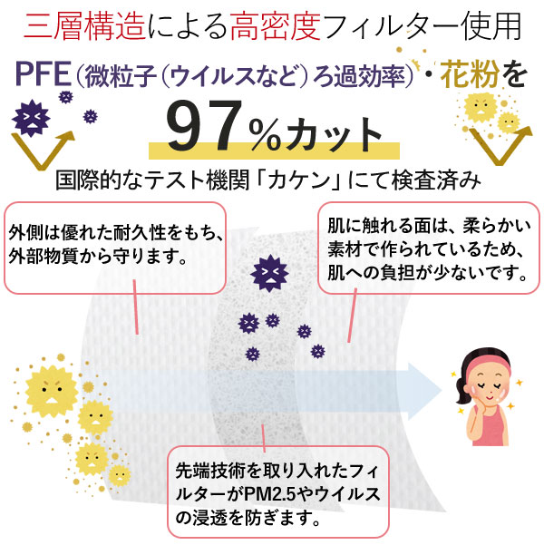 三層構造のフィルターで飛沫・花粉をしっかりブロックします。