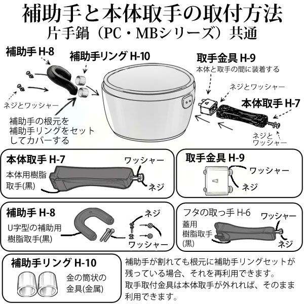 取付方法