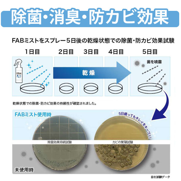 FABミストの除菌・消臭・防カビ効果