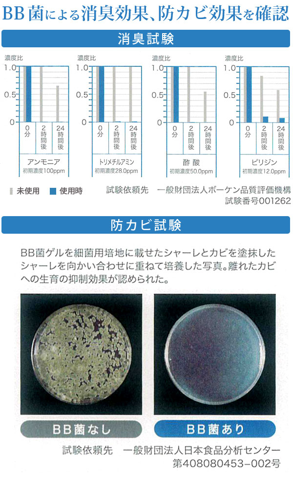BB菌による消臭効果、防カビ効果を確認