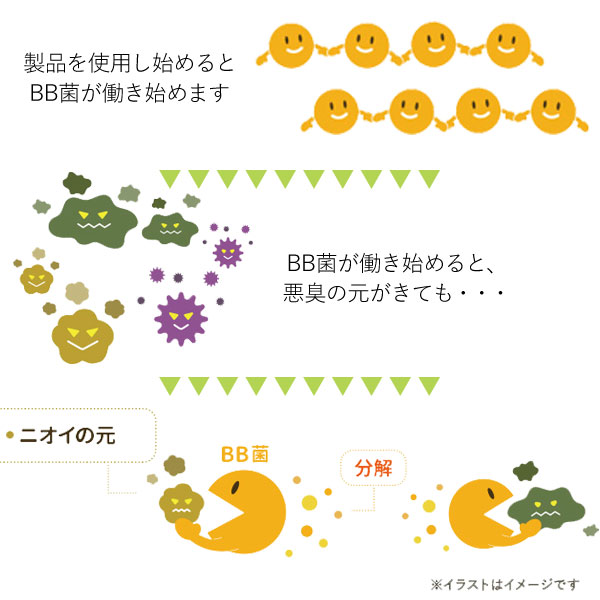 使用方法、使用上の注意