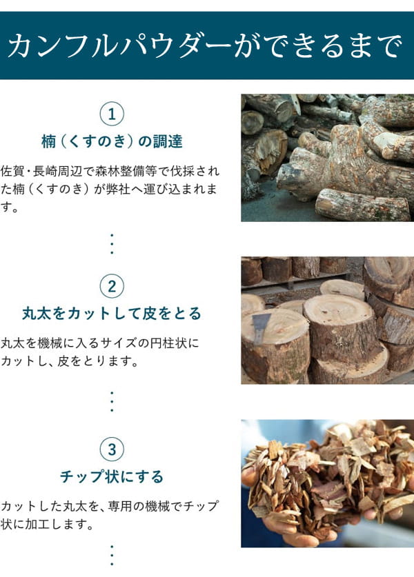 カンフルパウダーが出来るまで1