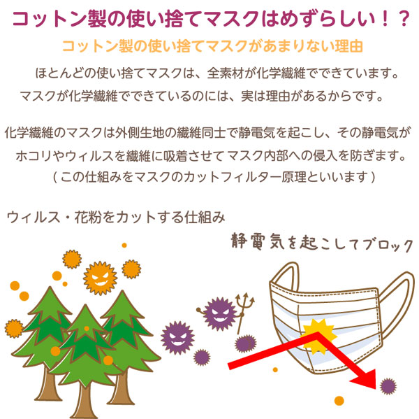 使い捨てマスク