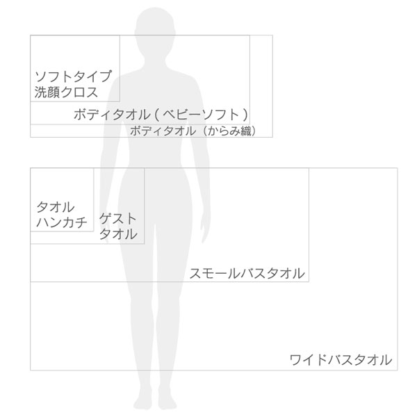 タオル・キッチン